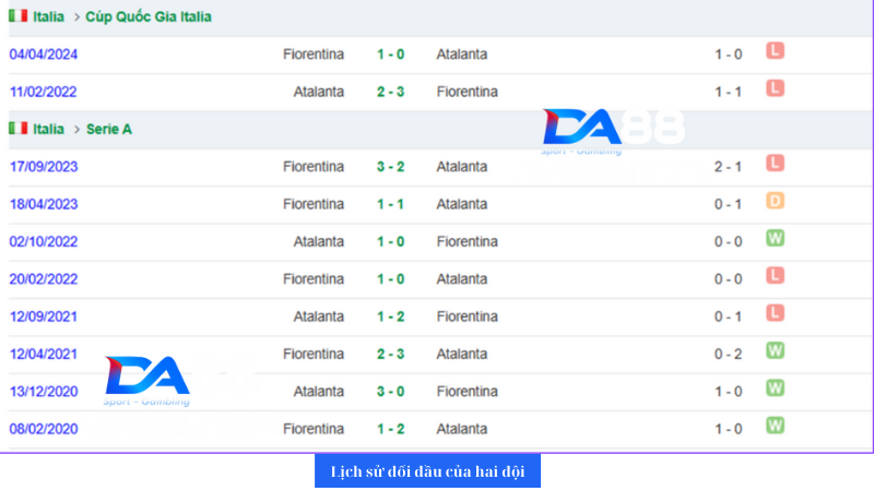 Atalanta và Fiorentina có lịch sử đối đầu rất cân bằng