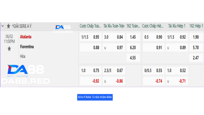 Bảng tỉ lệ kèo nhà cái trận đấu giữa Atalanta và Fiorentina