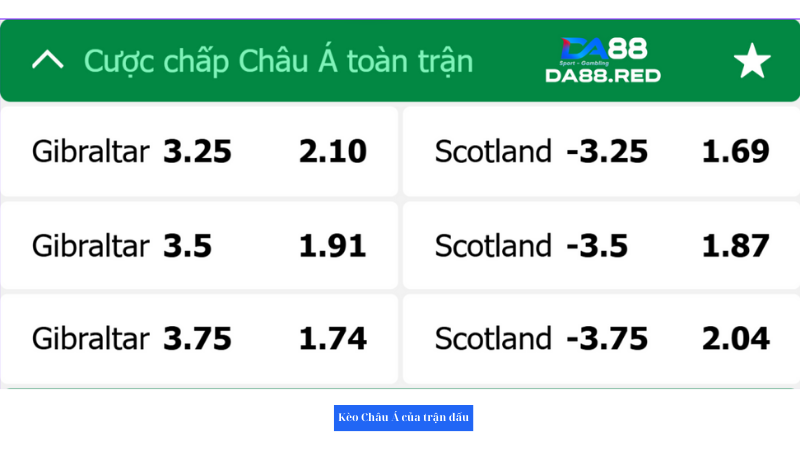 Bảng tỉ lệ kèo nhà cái trận đấu giữa Gibraltar vs Scotland