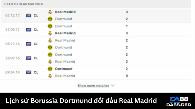 Lịch sử Borussia Dortmund đối đầu Real Madrid lợi thế cho đại diện La Liga 