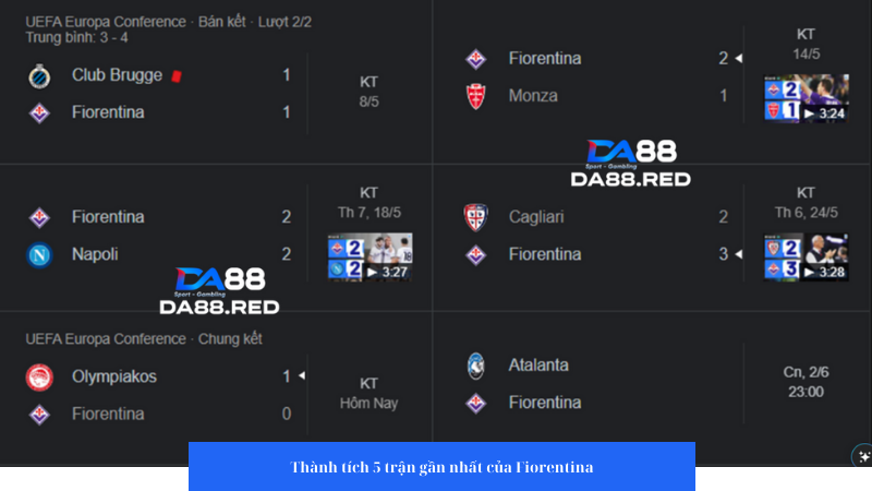 Fiorentina đang có thành tích thi đấu là chưa thực sự ổn định