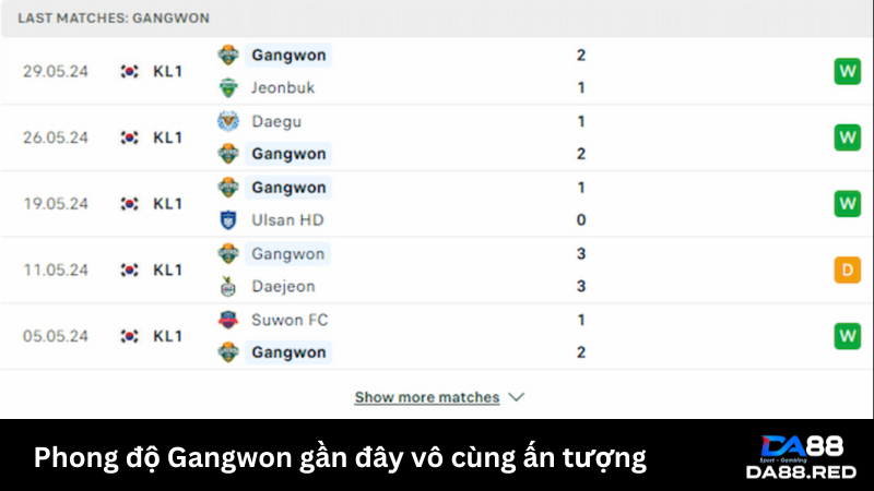 Gangwon đang có được phong độ ổn định hơn so với đối thủ 