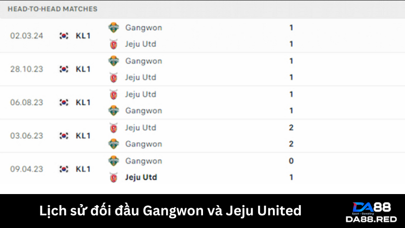 Gangwon và Jeju United có lịch sử đối đầu cân sức 