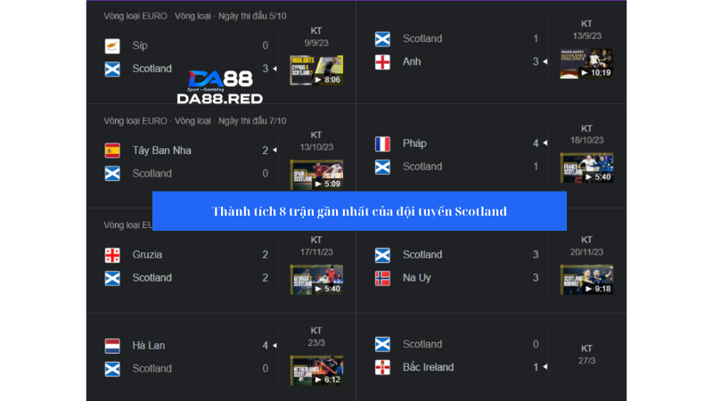 Scotland đang có thành tích thi đấu là chưa thực sự ổn định
