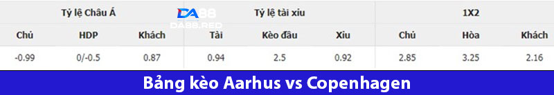 Bảng kèo nhà cái Aarhus vs Copenhagen