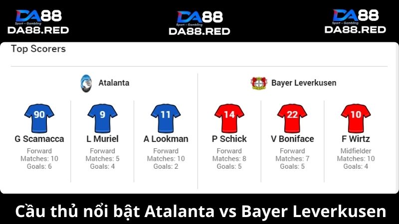 cầu thủ nổi bật Atalanta vs Bayer Leverkusen