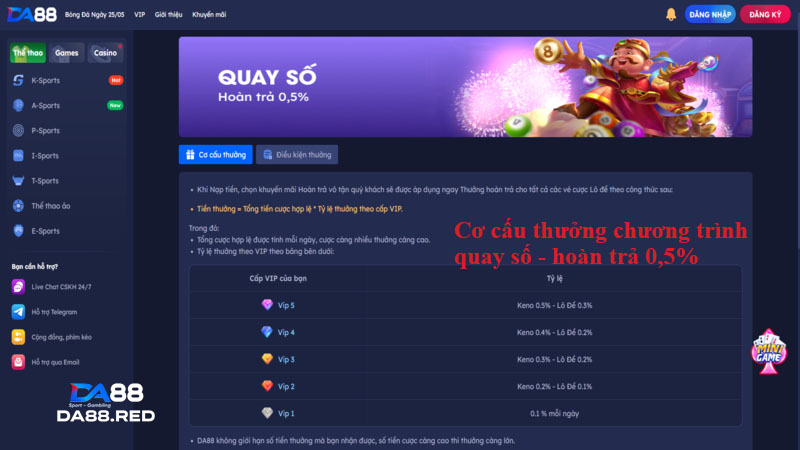 Cơ cấu thưởng chương trình quay số - hoàn trả 0,5%