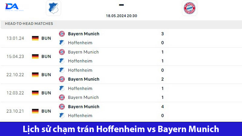 Bayern có số lần chiến thắng nhiều hơn Hoffenheim