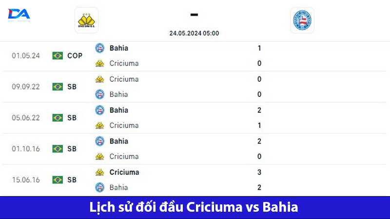 Bahia có kết quả chiến thắng áp đảo trong lịch sử đối đầu 