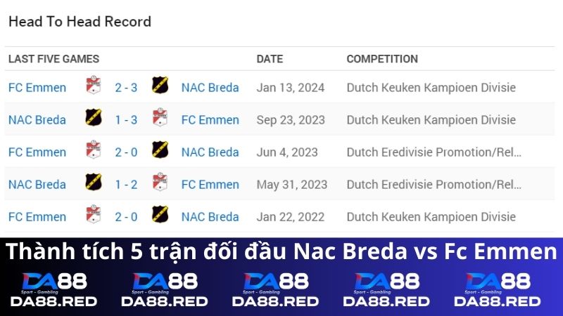 Lịch sử đối đầu Nac Breda vs Fc Emmen