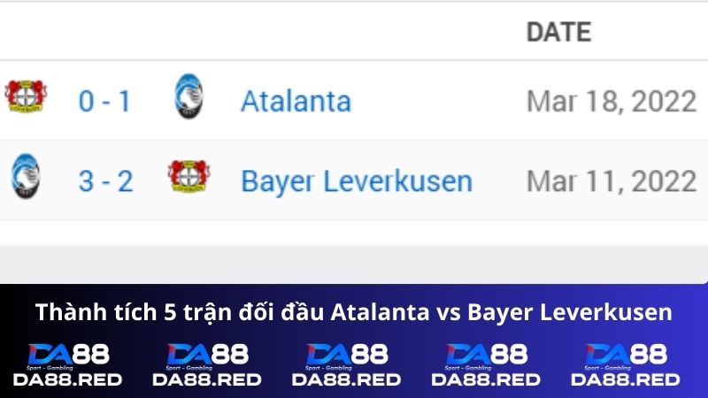 thành tích đối đầu Atalanta vs Bayer Leverkusen