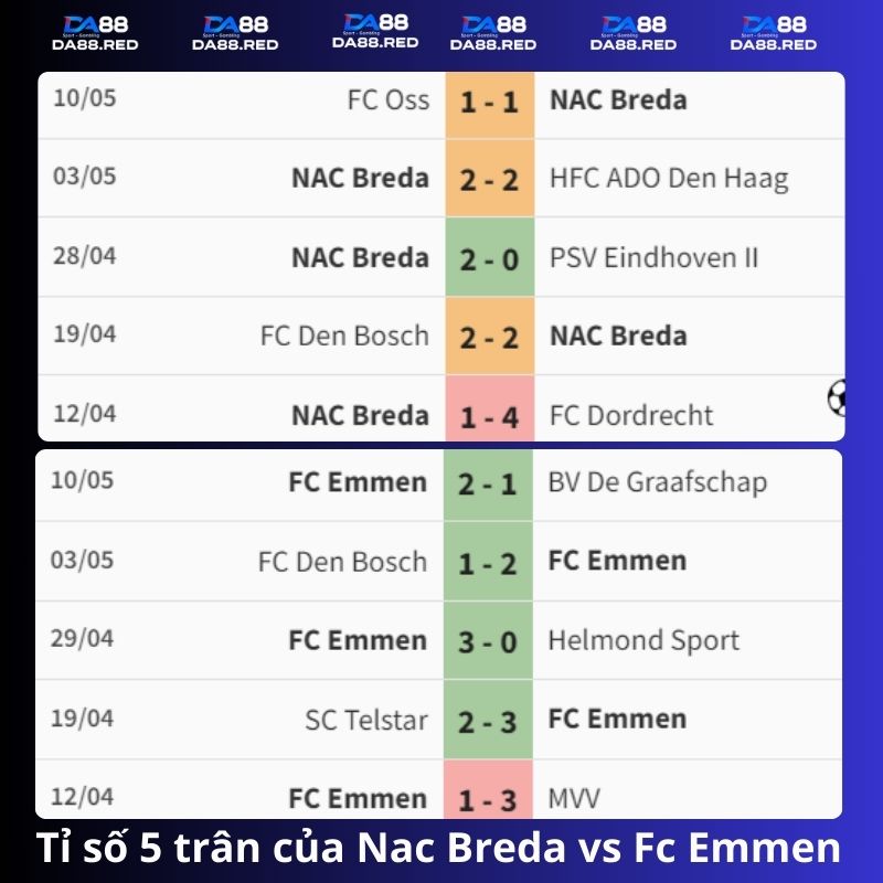 Tỉ số 5 trận gần đây của Nac Breda vs Fc Emmen