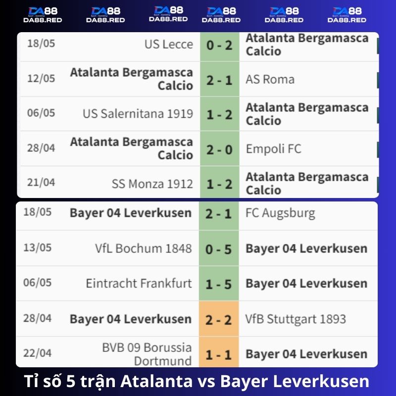 Tỉ số 5 trận đấu gần đây nhất của Atalanta vs Bayer Leverkusen