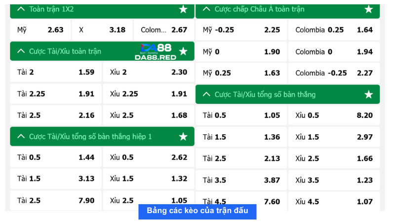 Bảng tỉ lệ kèo nhà cái trận đấu giữa Mỹ và Colombia