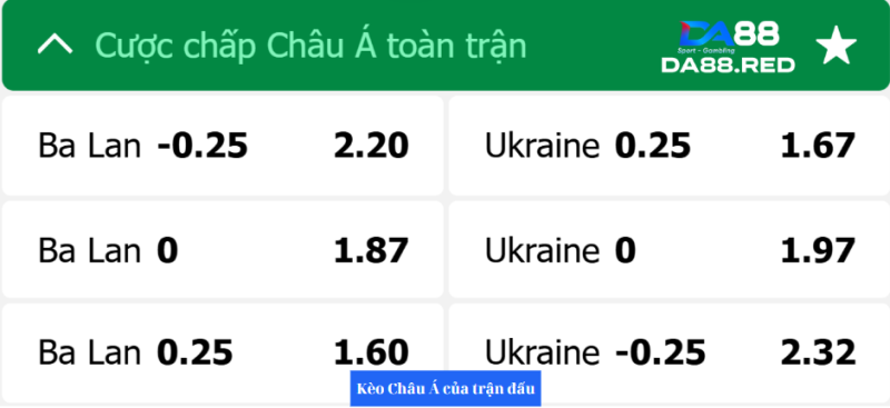 Bảng tỉ lệ kèo nhà cái trận đấu giữa Ba Lan và Ukraine