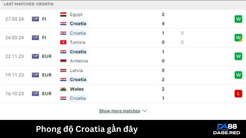 Phong độ gần đây của cả 2 đội Croatia 