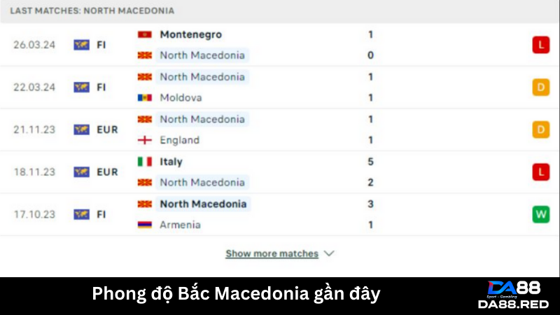 Phong độ gần đây của Bắc Macedonia