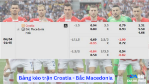 Bảng tỷ lệ kèo nhà cái trận đối đầu giữa Croatia và Bắc Macedonia