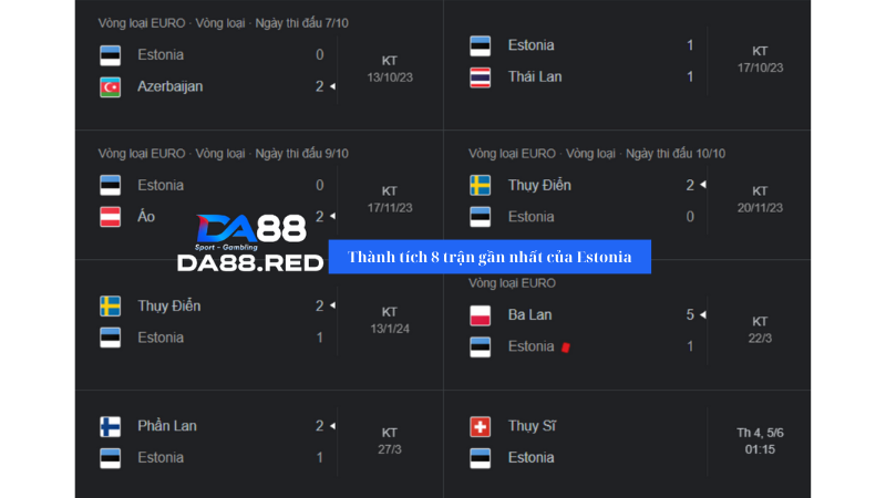 Estonia đang có thành tích thi đấu vô cùng tệ hại