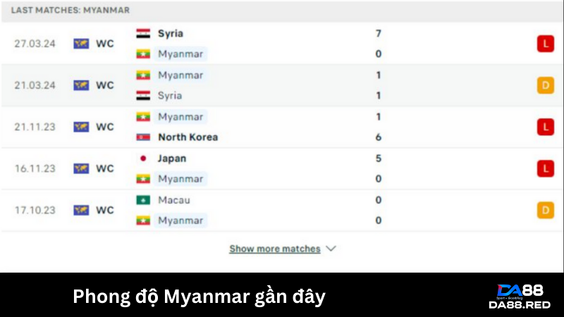 Phong độ của Myanmar vs Nhật