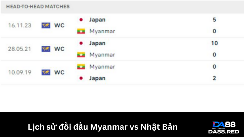 Lịch sử đối đầu Myanmar vs Nhật Bản