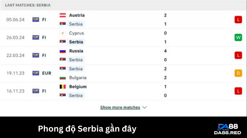 Phong độ Serbia vs Thuỵ Điển