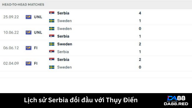 Serbia vs Thụy Điển trong quá khứ nghiêng về đội khách trận này 