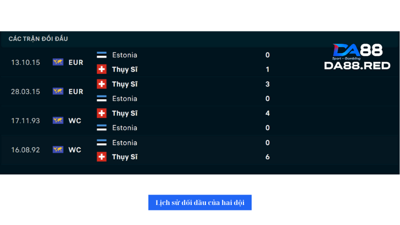 Thụy Sĩ luôn dành chiến thắng trước Estonia trong những lần giáp mặt