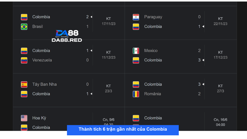 Colombia đang có thành tích thi đấu cũng khá tốt