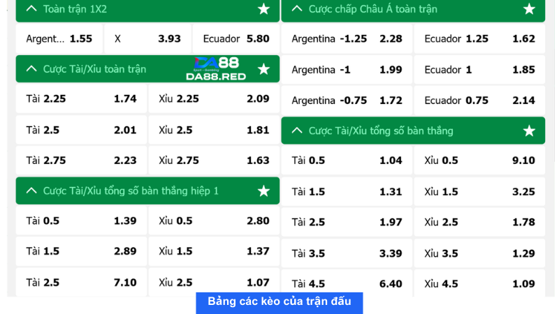 Bảng tỉ lệ kèo nhà cái trận đấu giữa Argentina và Ecuador