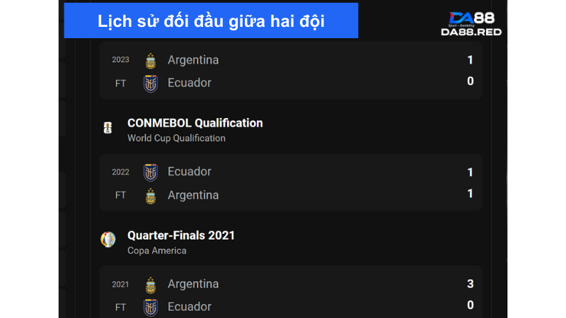 Trong quá khứ Argentina luôn áp đảo và dành chiến thắng trước Ecuador 