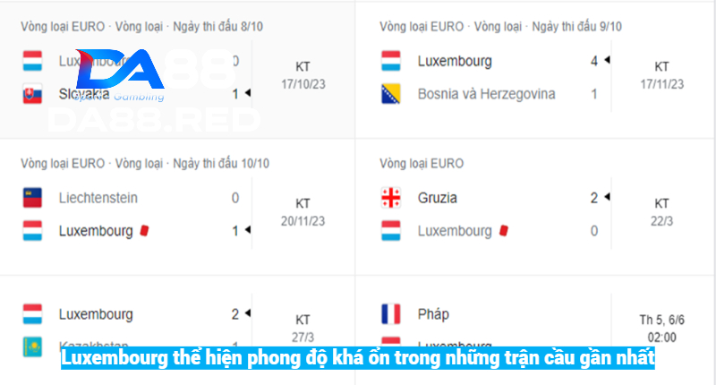 Phong độ gần đây của tuyển Luxembourg 