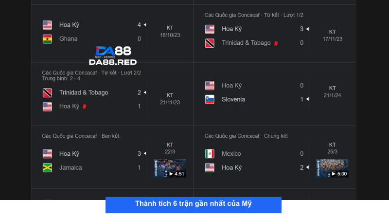 Đội tuyển Mỹ với những kết quả tích cực gần đây